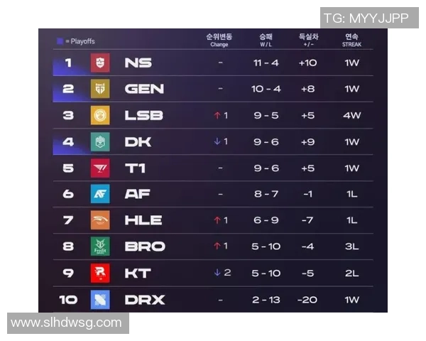 英雄联盟力量排行榜揭晓V5战队荣登第四名引发热议